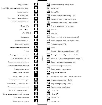 Микросхема  TDA8842  (спецификация)