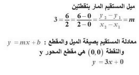 حل تحقق من فهمك لدرس صيغ معادلة المستقيم - التوازي والتعامد