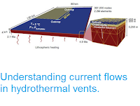 http://sciencythoughts.blogspot.co.uk/2015/06/understanding-current-flows-in.html