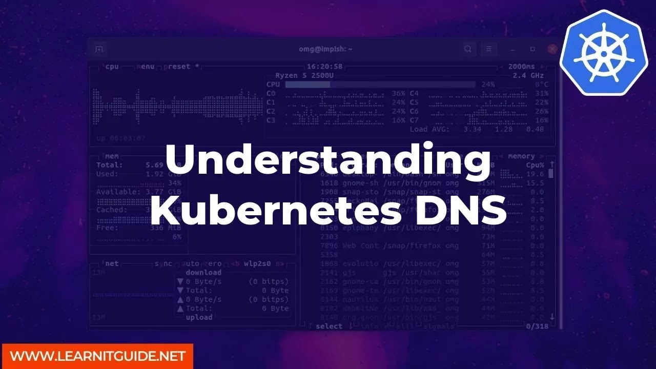 Understanding Kubernetes DNS