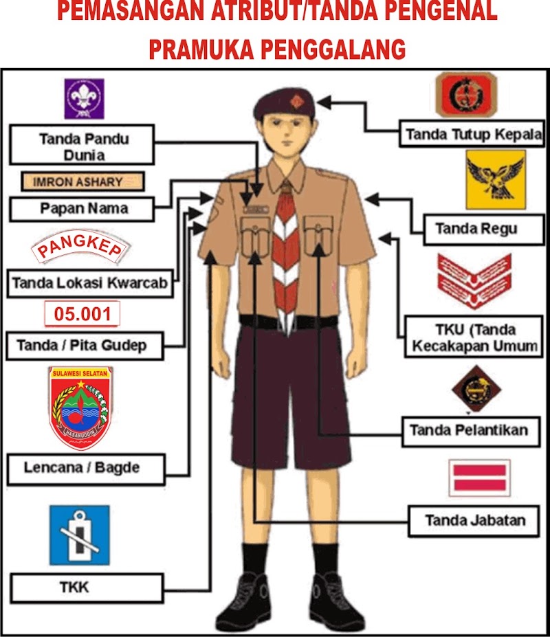 Inspirasi Baru 27+ Tanda Pengenal Pramuka