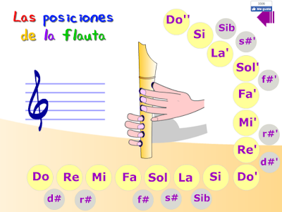 https://aprendomusica.com/const2/posicionesFlauta/posicionesflauta.html