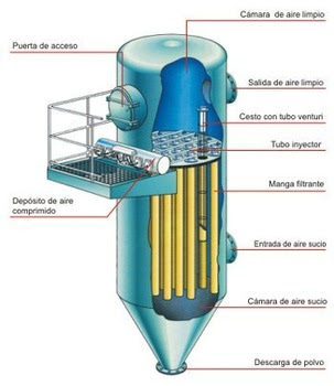 Bag filter diagram | Diagram of bag filter | Bag filter images