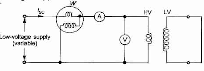 short circuit test of transformer