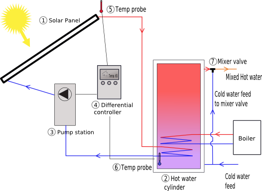 solar power plant diagram. Solar Power Plant Schematic