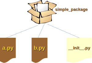 Packages In Python