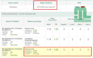  ternyata mata pelajaran Bahasa Arab boleh diampu Guru Kelas Bahasa Arab Boleh Diampu Guru Kelas dan Linier