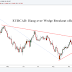 EURCAD: Hang-over Wedge Breakout offers Two-way Ride. 