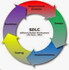 Pengertian System Development Life Cycle (SDLC) Menurut Para Ahli