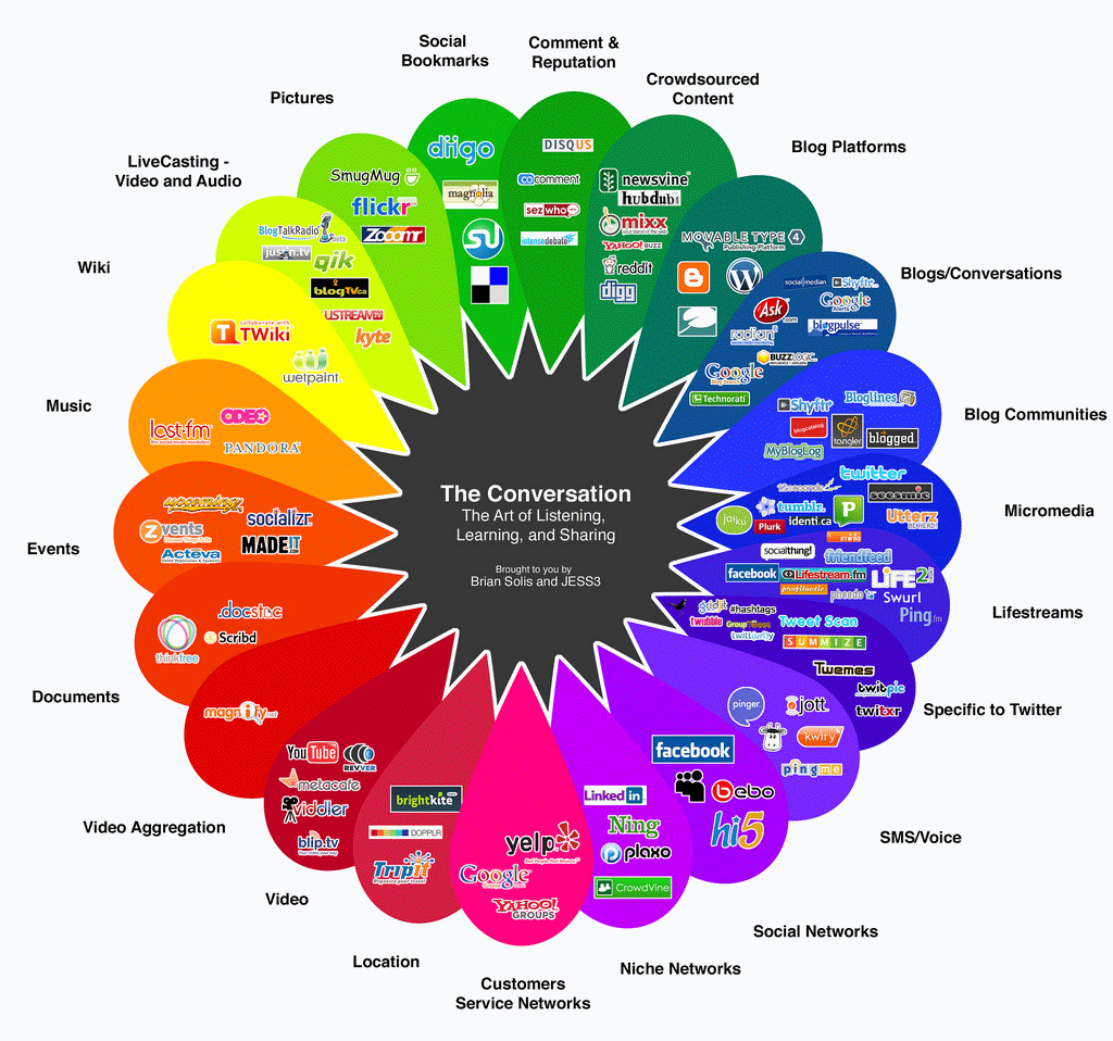 Define New Media