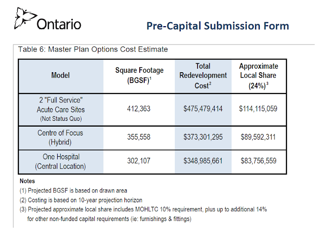 2015 Master Plan Options Cost Estimate