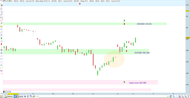 Bilan trading cac40 13/07/20