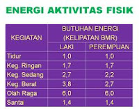 Manfaat Kesehatan Dari Aktivitas Fisik