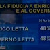 Sondaggio sulla fiducia nel Governo Letta e nei leader politici