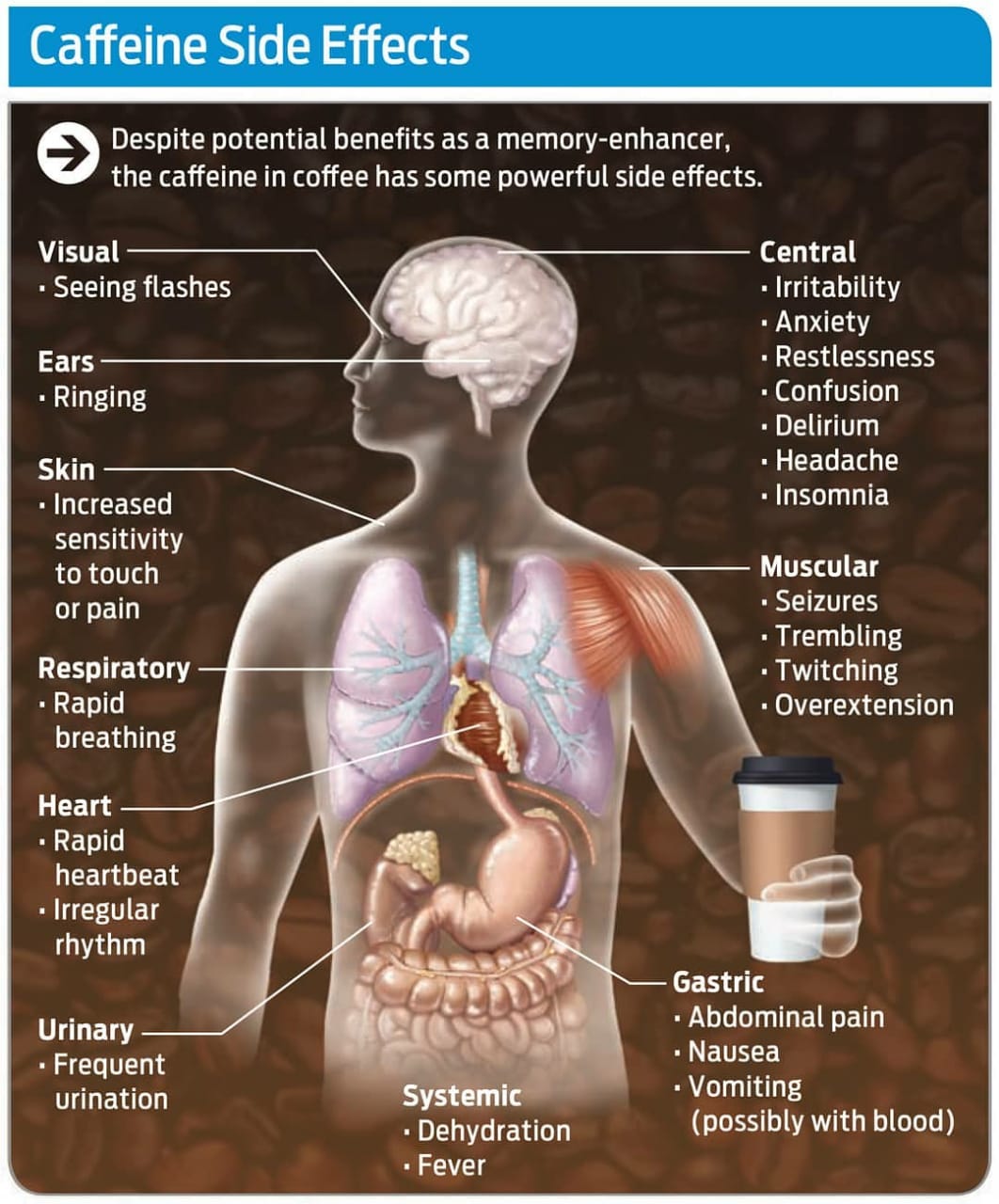 Side Effect of Caffeine