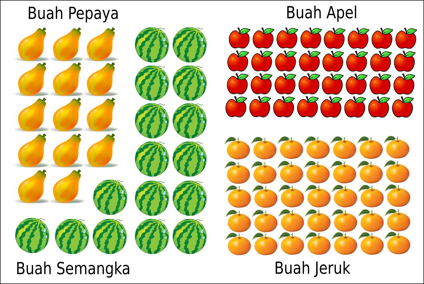 Kumpulan Soal Matematika Kelas 2 Sd Semester 1 Ganjil Dan