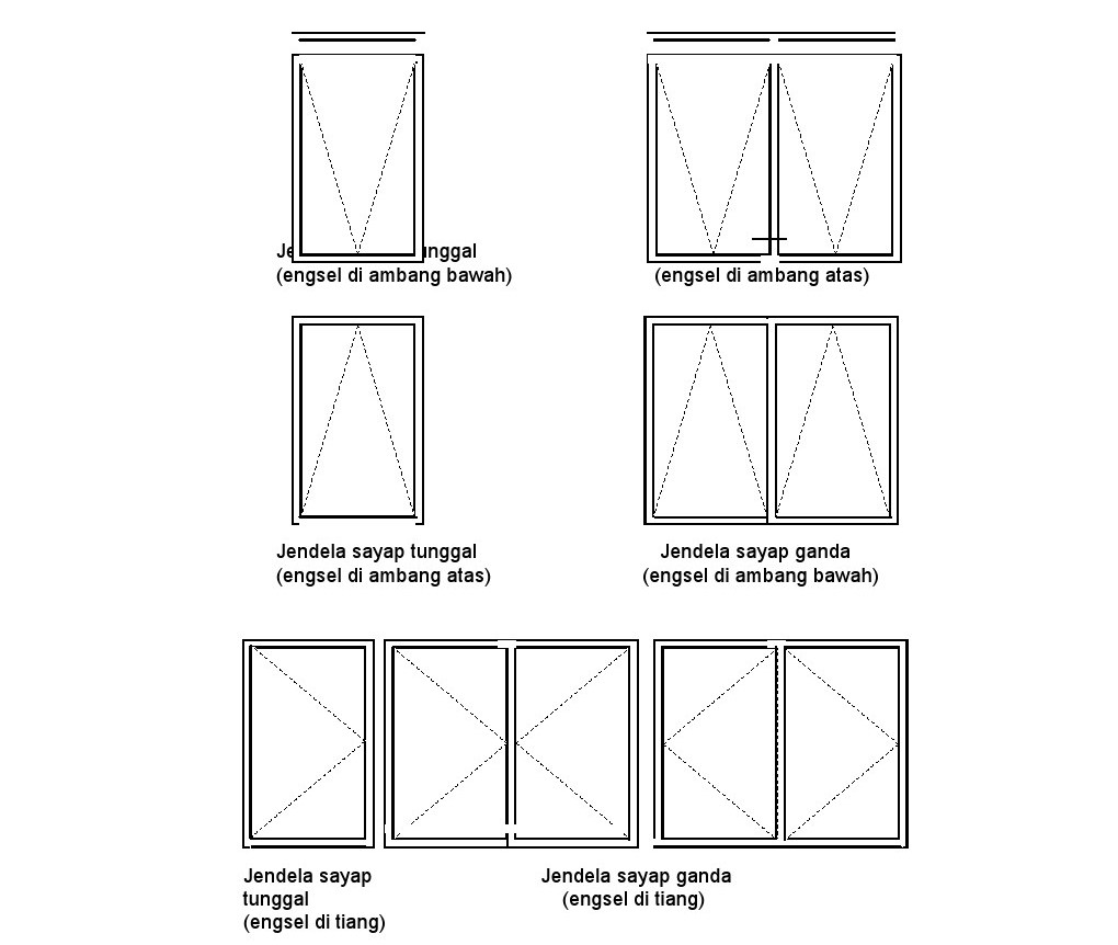  Jenis  Jenis Pintu dan Jendela  Ide Bangunan