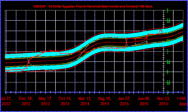 Stock Market Quotes Charts Financial Markets News Currency