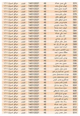 الوجبة الثالثة اسماء المشمولين في قطع الأراضي2021