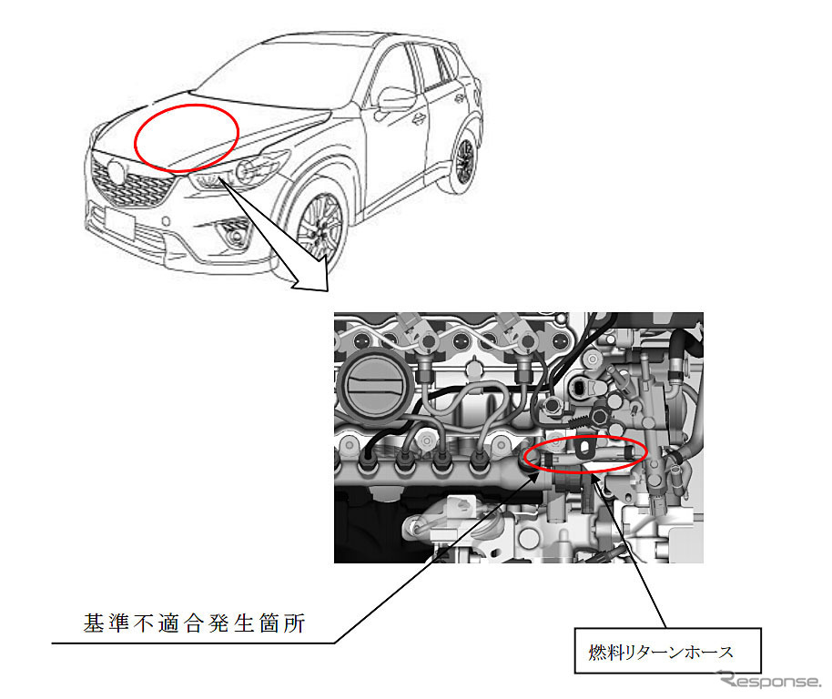 Mazda Cx5 Fact Review Cx 5ディーゼルエンジンのリコール 購入車両の一連のトラブルとの関連を疑う