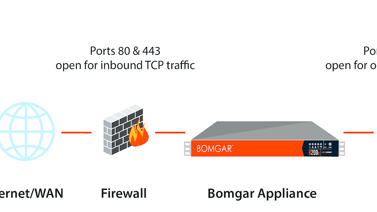 Fire Wall Software