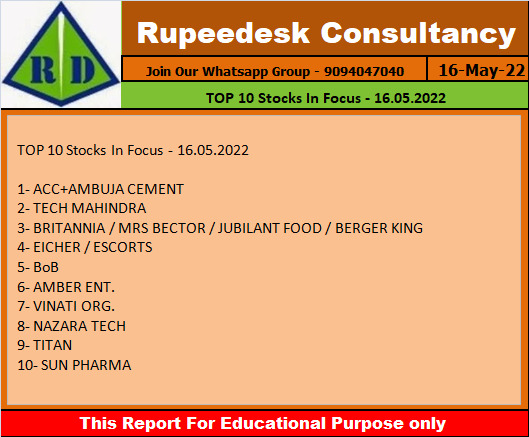 TOP 10 Stocks In Focus - 16.05.2022
