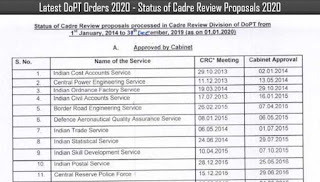 Latest DoPT Orders 2020 - Status of Cadre Review Proposals 2020