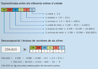 http://www.text-lagalera.cat/interact/GuiesTRAM2/3rcompleta/mates/Unitat07/NT3MG07AC01/index.html