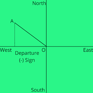 Departure Minus Sign