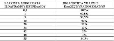 Υπολογισμοί αναμενόμενων αποθεμάτων Φυσικού Αερίου στην ελληνική ΑΟΖ Νότια της Κρήτης