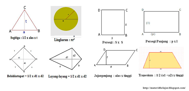 Macam Macam Rumus Luas Bangun Datar Beserta Contoh 