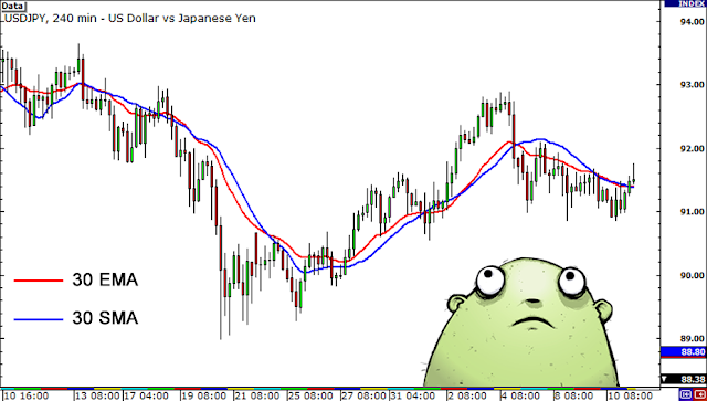 Ringkasan Moving Average