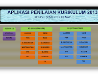 Aplikasi Raport SD kurikulum 2013 Terbaru 2017