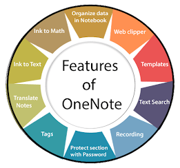 features of one note