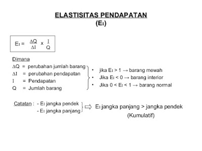 Elastisitas Harga, Silang dan Pendapatan - Start Kampus