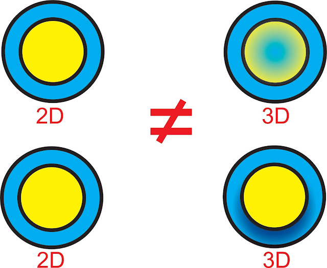 hình ví dụ 2D và 3D