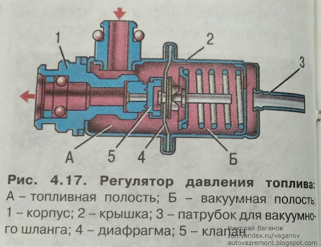 https://autovazremont.blogspot.com/2023/10/nizkoe-davlenie-v-rampe-vaz-2107i.html