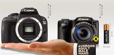 camera size comparison openhow