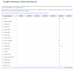 Google's App Status dashboard