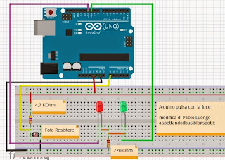 Fig. 1 - Uno dei tanti progetti del Blog AspettandoilBus di Paolo Luongo