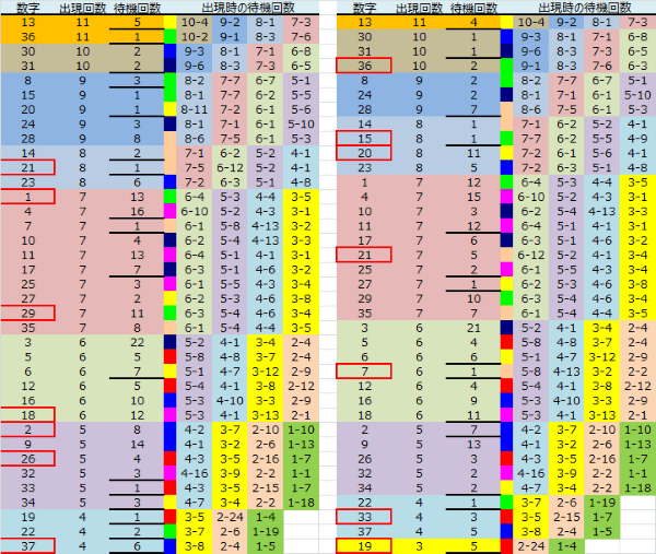 ロト予想 ロト765 Loto765 結果