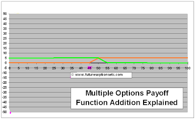 Put Option Payoff Function