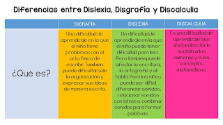 Clasificación