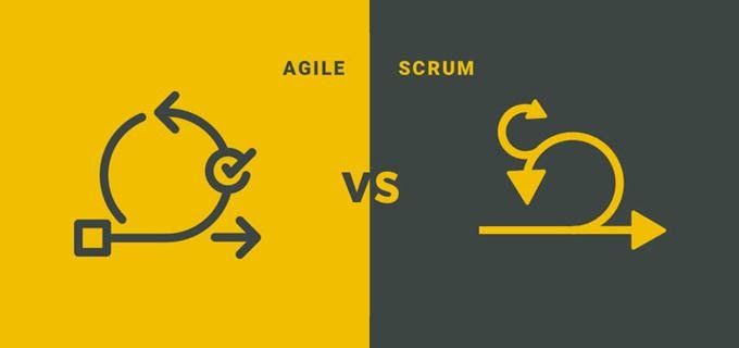 Scrum and Agile Software Development