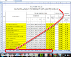 Aplikasi Rekap Nilai Skhus Ijasah Sd Tahun 2014-2015