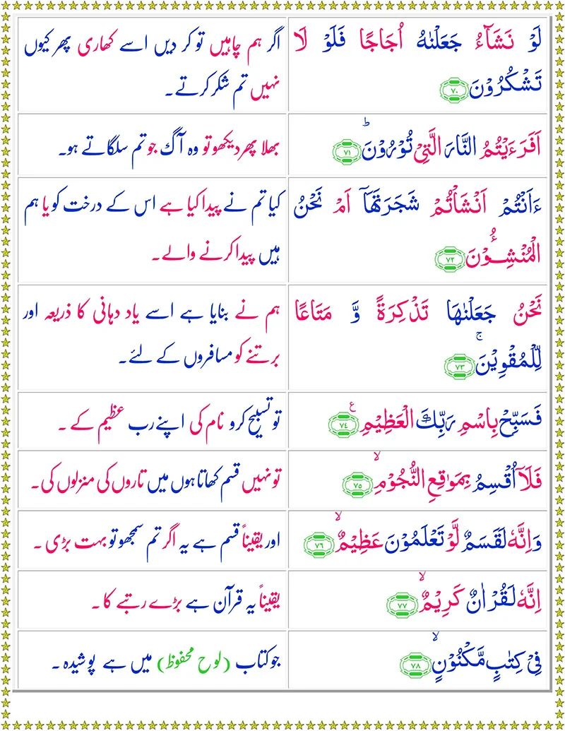 Surah Waqiah with Urdu Translation,Quran,Quran with Urdu Translation,
