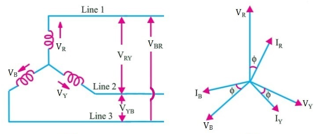 Line Current and Phase Current in Star Connection