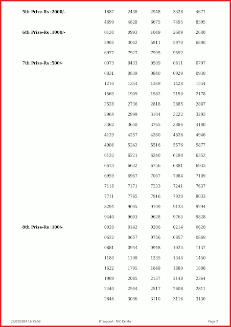 kr-642-live-karunya-lottery-result-today-kerala-lotteries-results-24-02-2024-keralalottery.info_page-0002