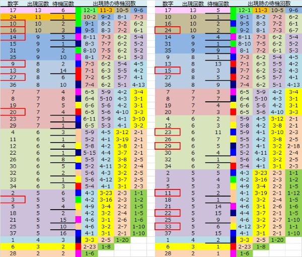 ロト予想 ロト765 Loto765 結果